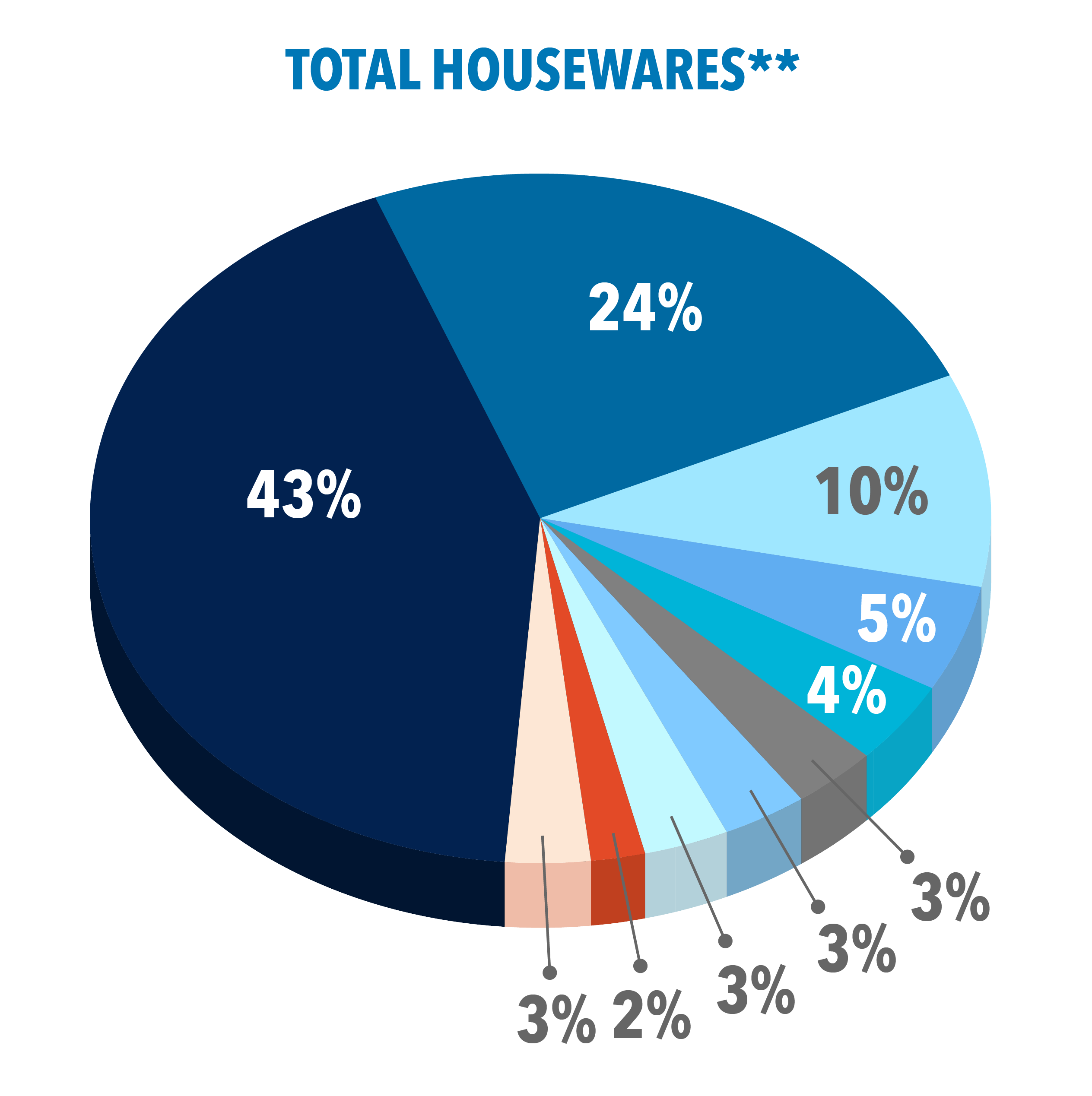 Scope_Total Housewares