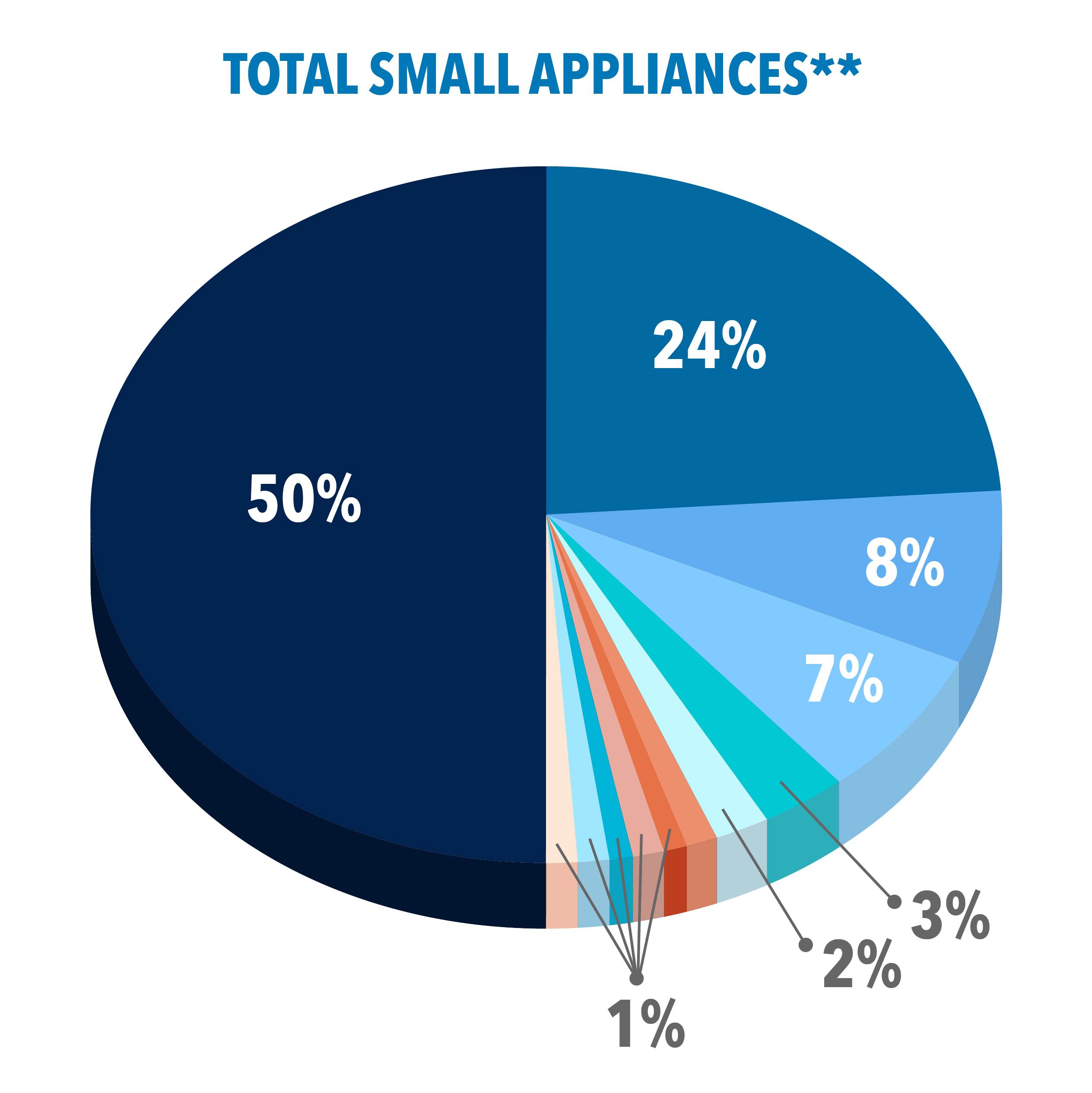 Scope_Total Small App